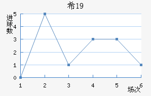 ϣU19