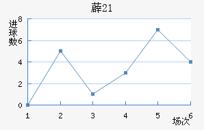 ޵U21