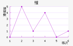ȶ