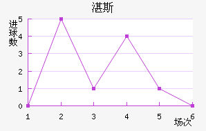 տ˹