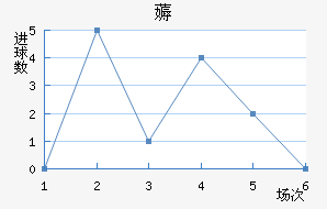 ޶