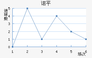ŵƽ