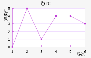 ϤFC