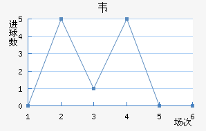 Τ