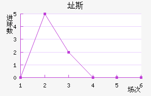 ֶ˹