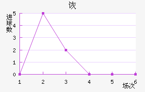 ڶ