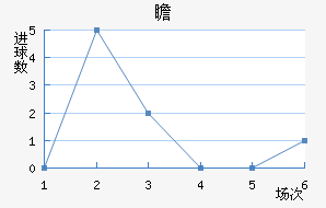 հ