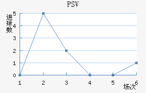 PSV½