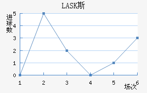 LASK˹