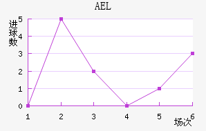 AELض