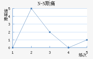 N-N˹ʹ