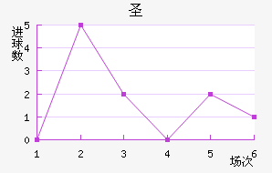 ʥ