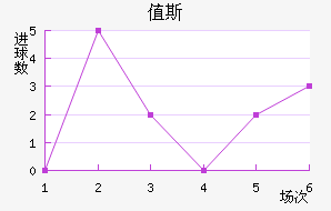 ֵ˹