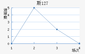 ˹ 127
