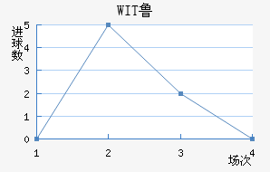 WIT³ǽ