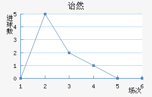 ڱ˹ͷ
