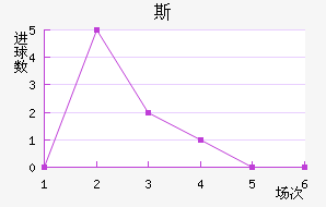 ˹FC