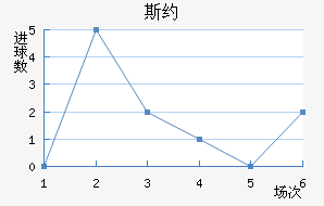˹Լ