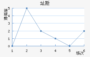 ֶ˹