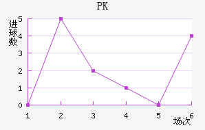 PK35