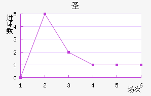ʥ