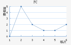 FC