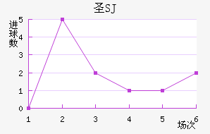 ʥSJ