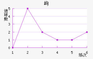 ḻ˹߶½