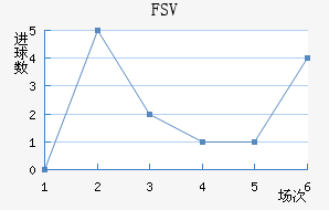FSV˸ӽ