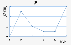 ˵