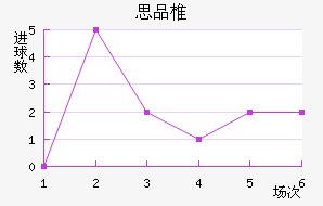 ˼Ʒ׵½