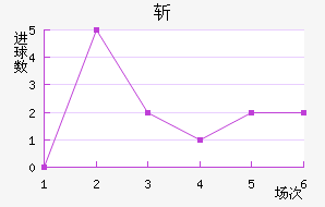 ն