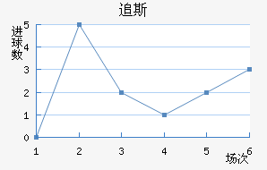 ׷˹ߵ½