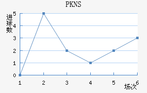 PKNS