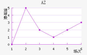 AZ 