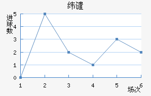 γǴ