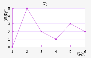 Լ½