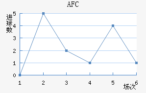 AFC
