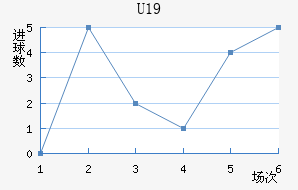ݸ(U19)