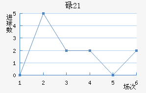 µU21