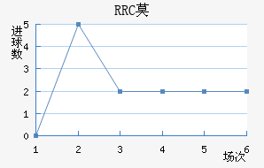 RRCĪ