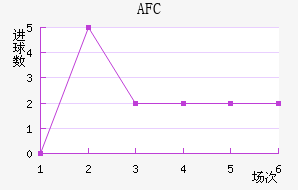 AFC