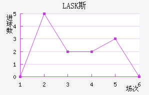 LASK˹