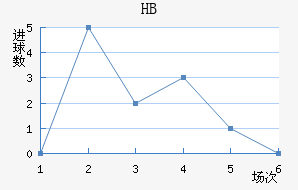 HBƽ