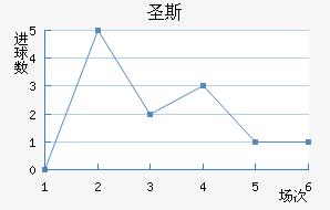 ʥ˹