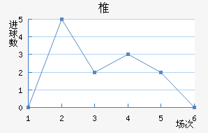 ׵½