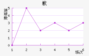 Ǹ޵ٸ˹
