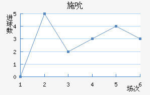 ʩ˱