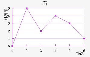 ʯ½