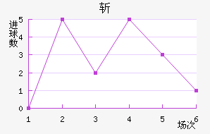 ն